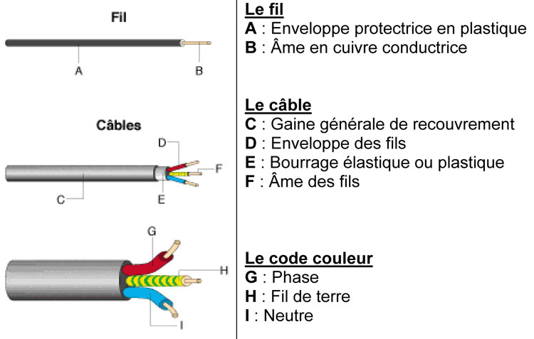 couleurs-des-fils-electriques.jpg