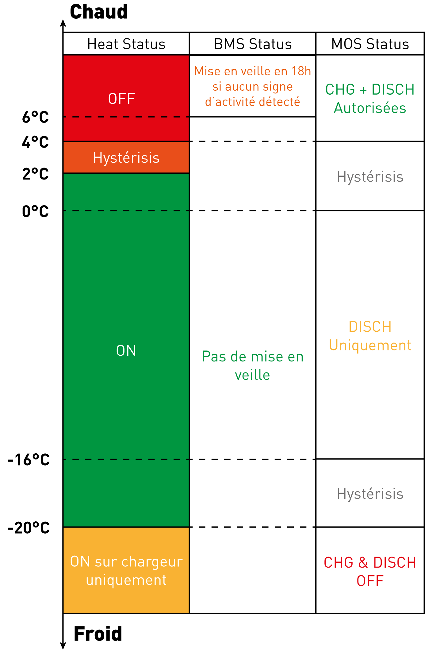 heat_logique.png